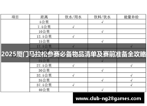 2025厦门马拉松参赛必备物品清单及赛前准备全攻略