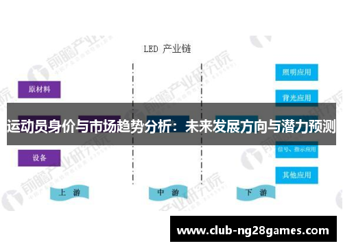 运动员身价与市场趋势分析：未来发展方向与潜力预测