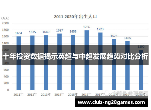 十年投资数据揭示英超与中超发展趋势对比分析 十年投资数据揭示英超与中超发展趋势对比分析
