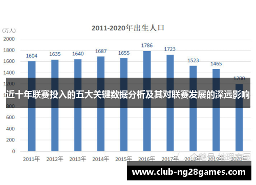 近十年联赛投入的五大关键数据分析及其对联赛发展的深远影响