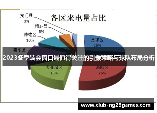 2023冬季转会窗口最值得关注的引援策略与球队布局分析
