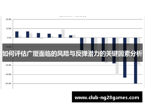 如何评估广厦面临的风险与反弹潜力的关键因素分析