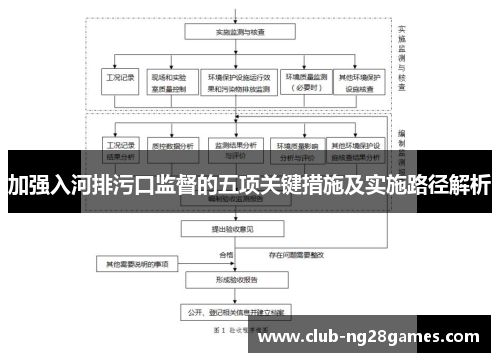 加强入河排污口监督的五项关键措施及实施路径解析