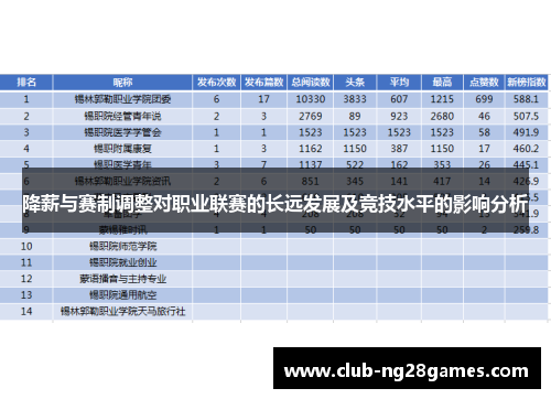 降薪与赛制调整对职业联赛的长远发展及竞技水平的影响分析