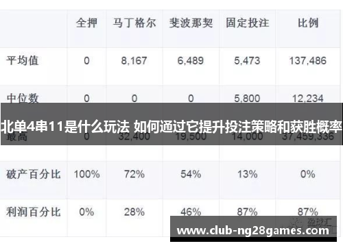 北单4串11是什么玩法 如何通过它提升投注策略和获胜概率