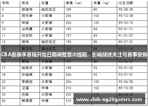 CBA新赛季赛程开始日期调整首次提前，影响球迷关注与赛事安排