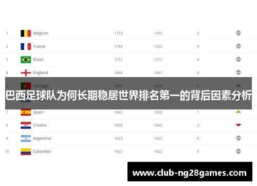 巴西足球队为何长期稳居世界排名第一的背后因素分析