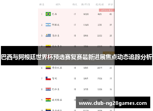 巴西与阿根廷世界杯预选赛复赛最新进展焦点动态追踪分析 巴西与阿根廷世界杯预选赛复赛最新进展焦点动态追踪分析