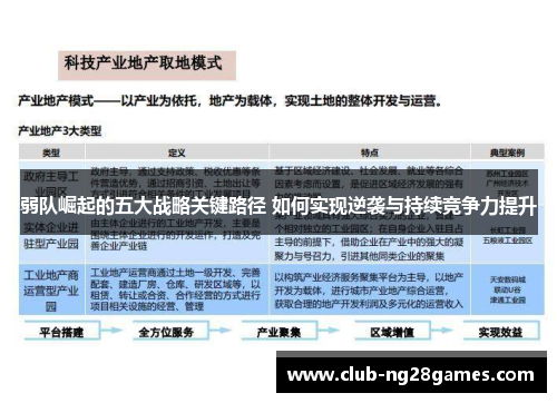 弱队崛起的五大战略关键路径 如何实现逆袭与持续竞争力提升