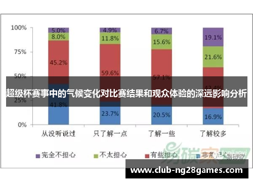 超级杯赛事中的气候变化对比赛结果和观众体验的深远影响分析